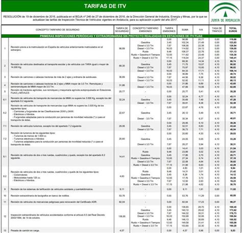 itv crdoba telfonos|ITV Córdoba: Información Y Costos De La Inspección。